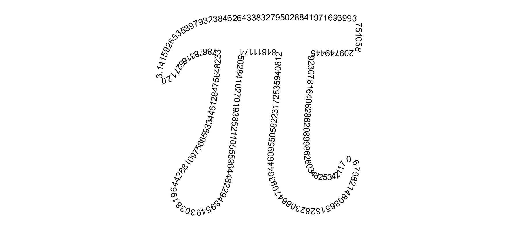 Memorising π